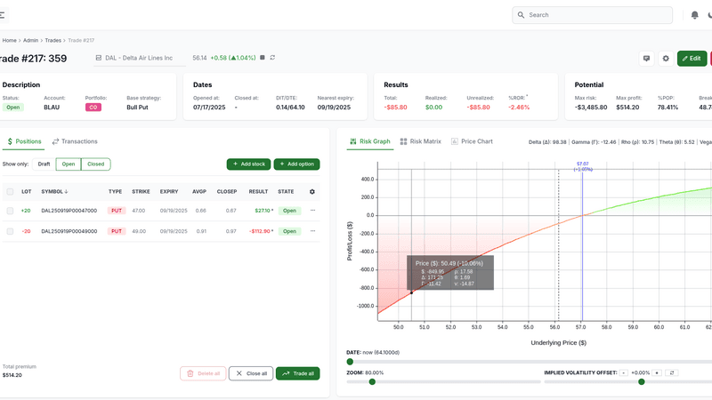 Option Panel professional options trading platform interface